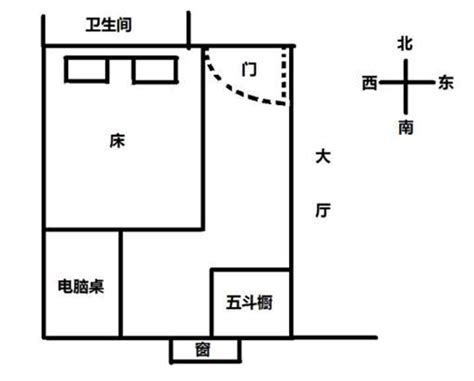 床和門的位置|卧室门与床正确位置示意图（门与床最佳摆放的位置）